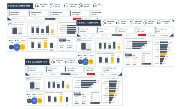 Sales Performance